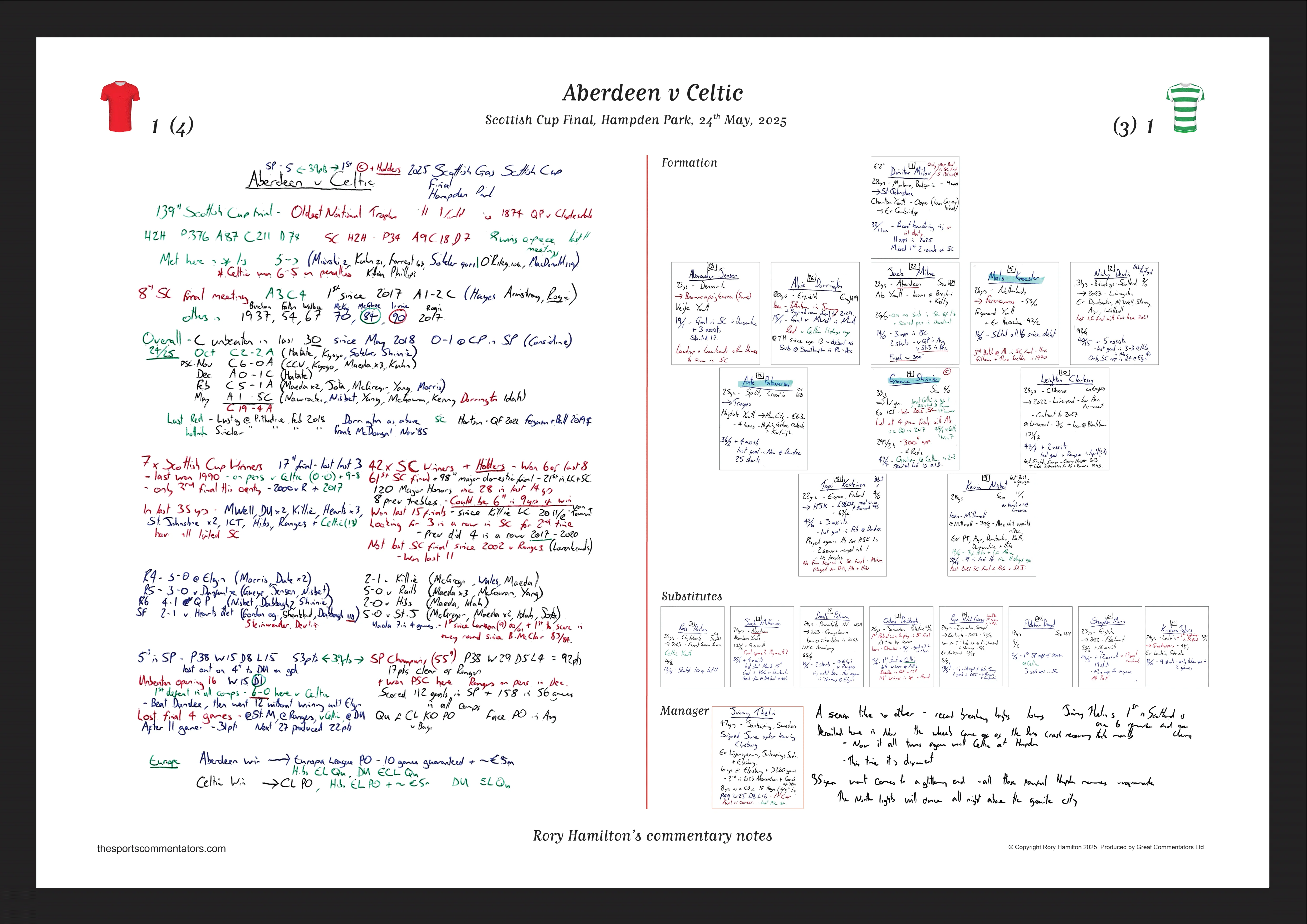 Aberdeen 2025 Special