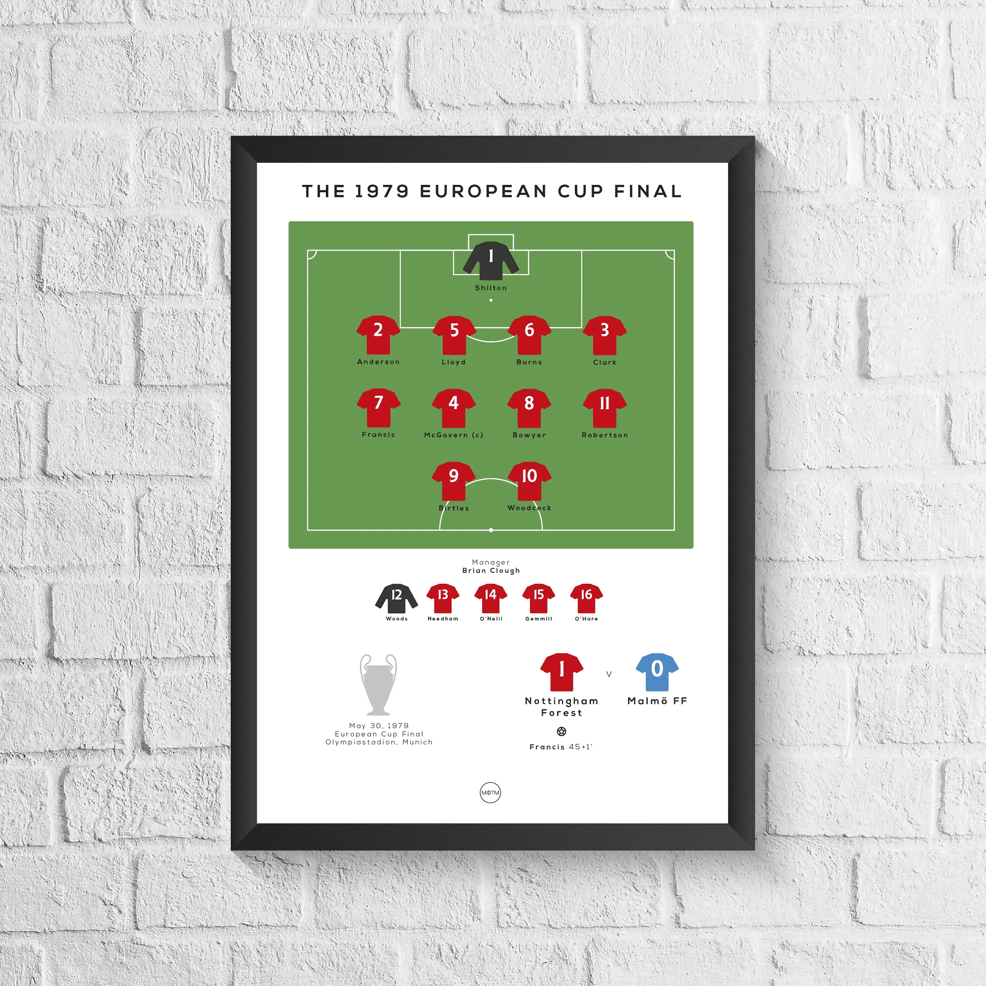 Nottingham Forest 1979 Special