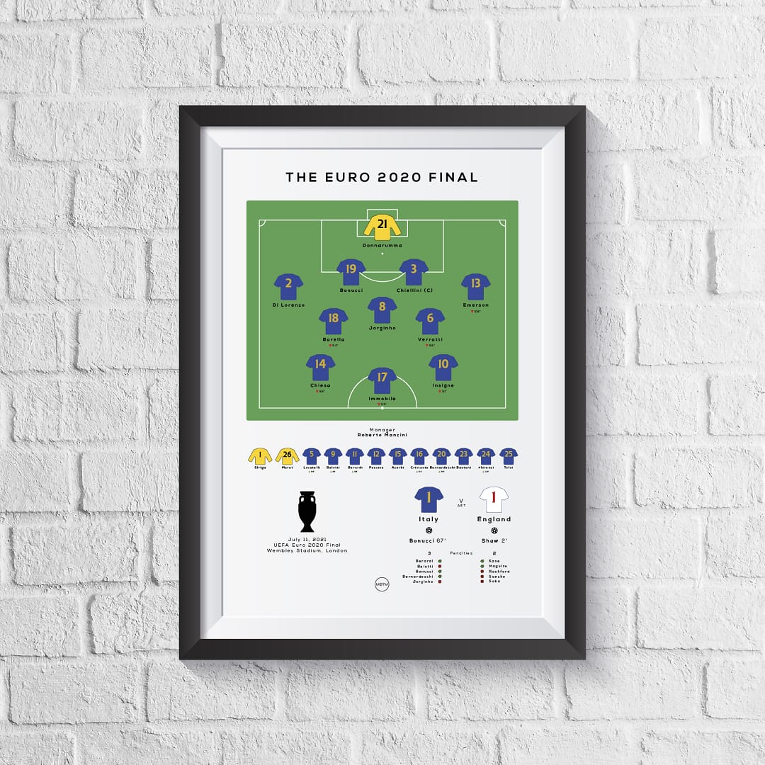 England 2020 Other